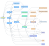 graph of package dependencies